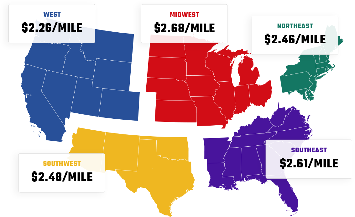 regional forklift shipping costs