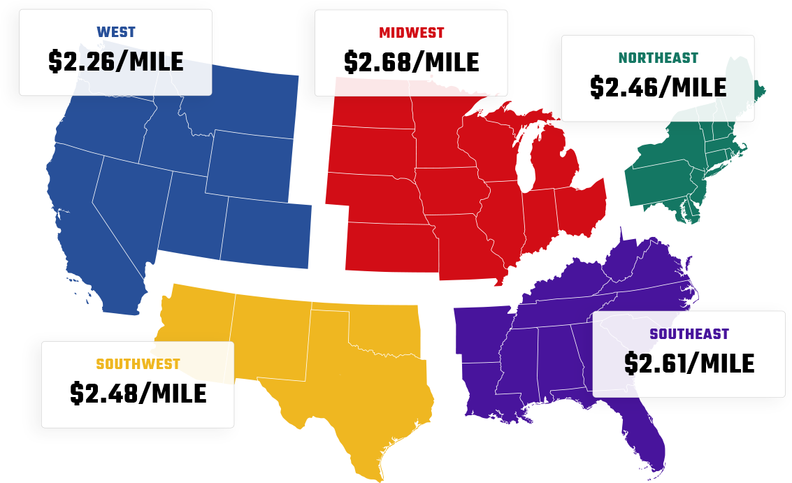 regional forklift shipping costs regional forklift shipping costs